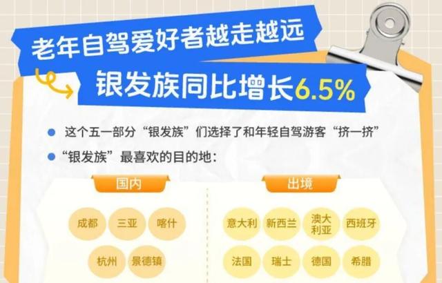 服务3000万游客银发客单价超4000元！自驾游市场开启“抢人大战”