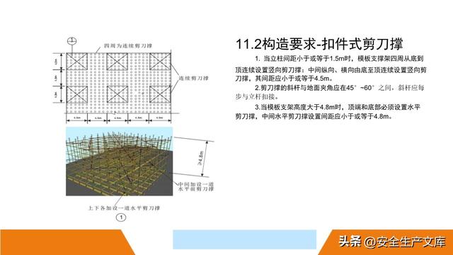 超全脚手架安全图解！施工安全必备指南