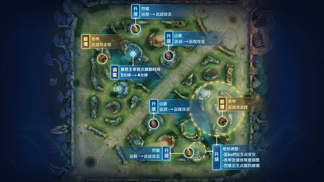 王者S30赛季：20个英雄/装备调整，战令皮肤揭晓，贵族福利升级