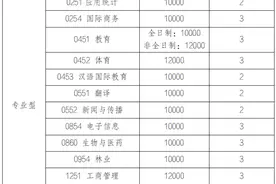 法硕全日制研究生三年能花多少钱？图片