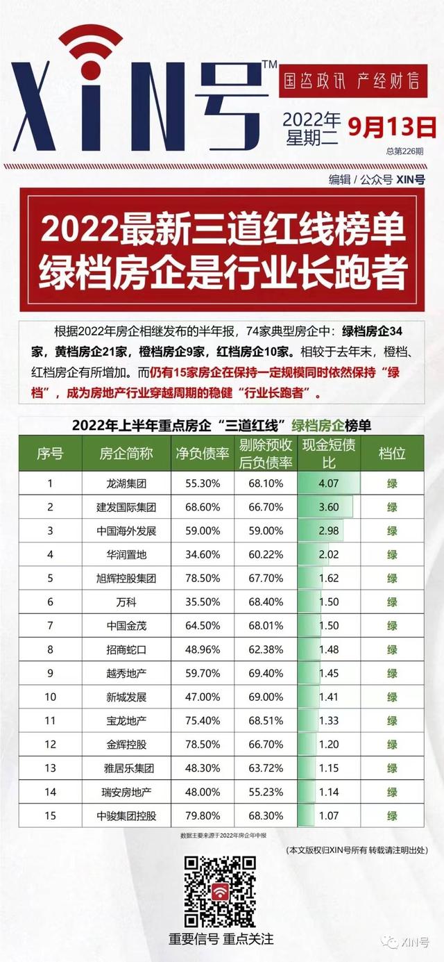 看懂了这篇文章，2023就赢了