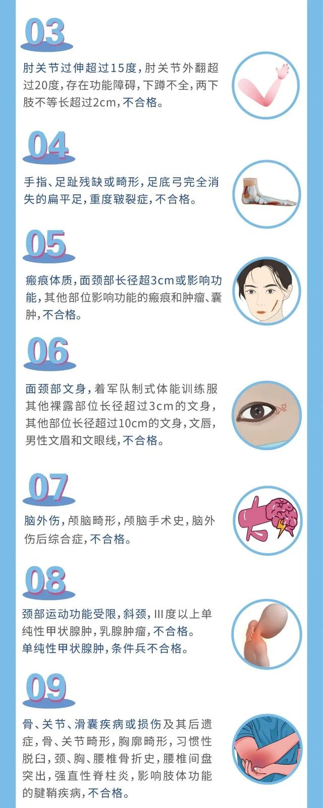 报名倒计时一个月！应征青年抓紧啦→体检标准