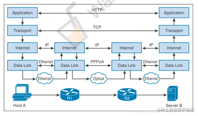 �齨������Ĵ�����ҵ����֪ʶ���ǳ���ϸ�ղغ�����ѧϰ