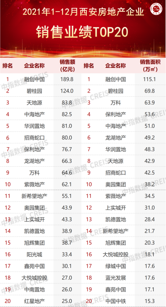 2021زҵҵTOP20