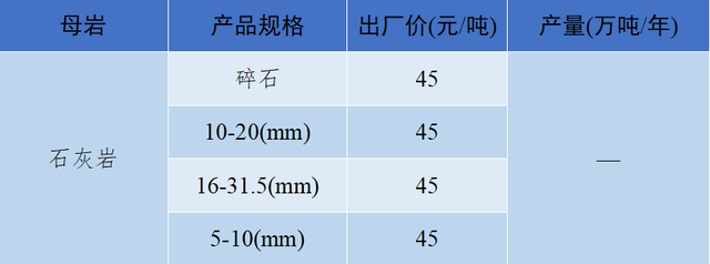 砂石骨料最新报价