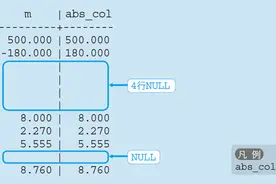 SQL 常用的函数：算术函数、字符串函数、日期函数和转换函数图片