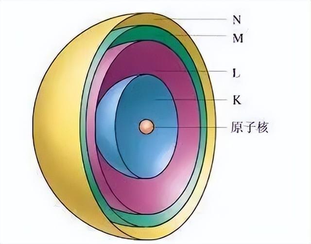 核外电子数是什么（核外电子的排序规律）