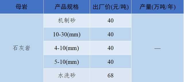 砂石骨料网单价