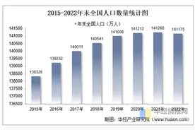 中国当年七亿人嫌多现在十四亿人嫌少的真实逻辑图片