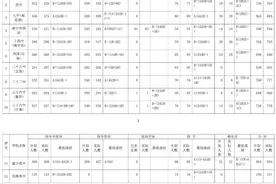 南宁10所公办示范性普通高中和4所民办自治区示范性普通高中实际录取9465人图片