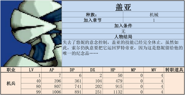炎龙骑士团2-黄金城之谜 攻略