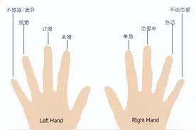 戒指戴在每个手指的含义是什么？十个手指戴戒指分别是什么意思图片