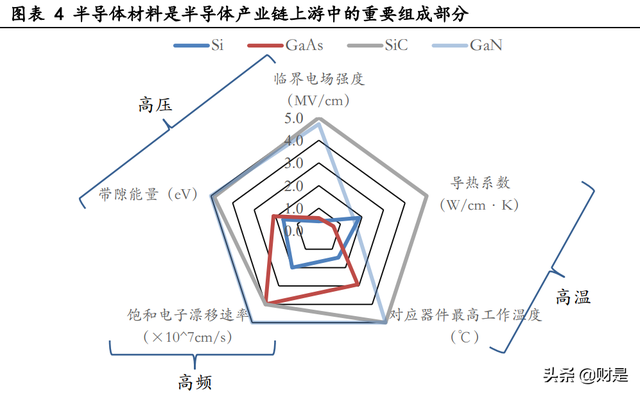第三代半导体行业分析:千亿级黄金赛道,中国“芯”蓄势待发