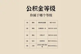 你的公积金是什么等级？图片