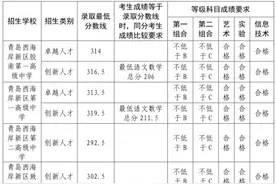 青岛西海岸新区2022年普通高中（含综合高中）招生录取分数线公布！图片