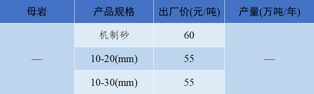 砂石骨料网单价
