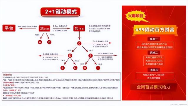 分销渠道搭建,浅谈2+1链动模式