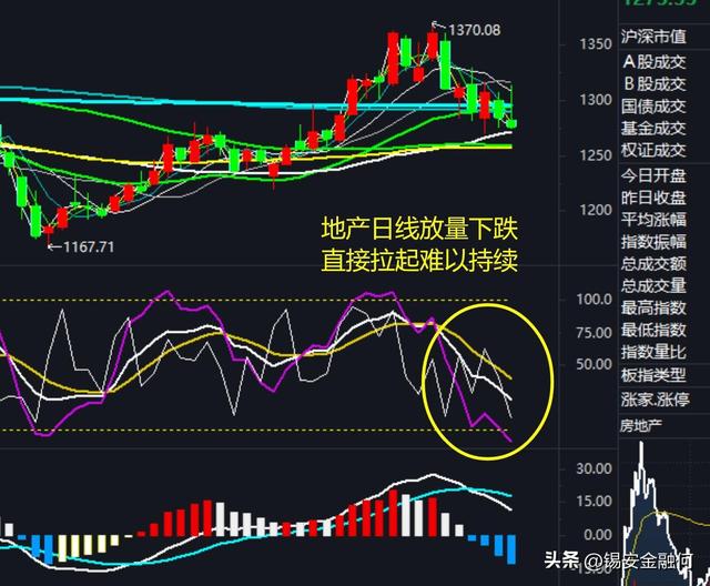 ��ĩ�г���������������Χ���������A���ܷ�ͦס��