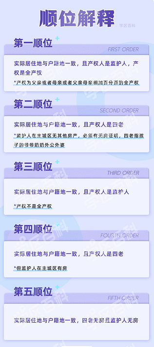 租售同权？你真的幻想过租房就可以读好学校吗？