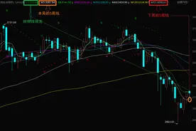 下周有一次月线的变盘点 0529图片