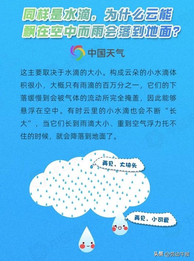 323世界气象日：揭秘关于水的十大冷知识！这些节水小常识你知道吗？