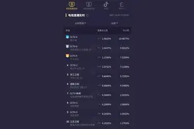 《我和我的三个姐姐》完美收官，开放式结局成就荧屏新经典图片