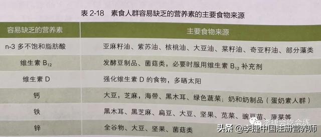 2022新版膳食指南之素食人群膳食指南