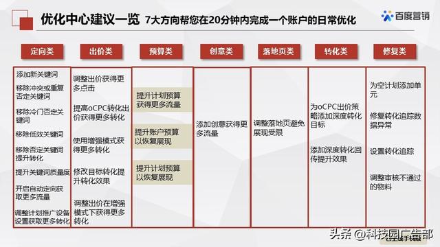 百度搜索推广优化中心产品介绍