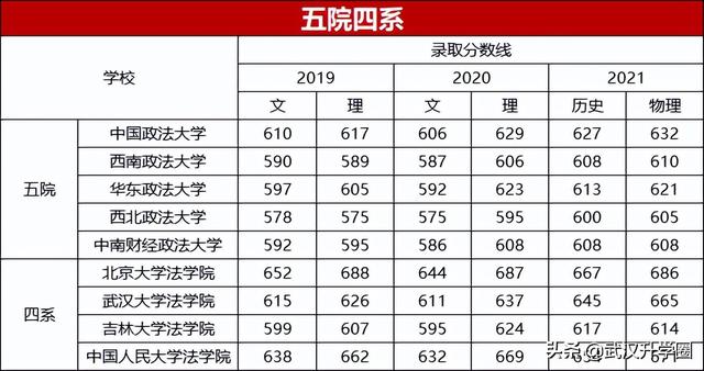 C9、G5、南北双药、电气二龙四虎，这些大学考上就是“金饭碗”