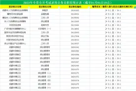 正在报名中：人数增涨！2023省考第2日报名数据更新！图片