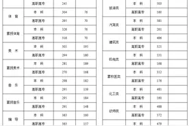 2023年内蒙古自治区内高考分数线及志愿填报时间图片