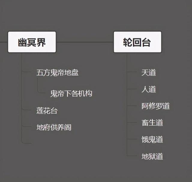 人“死后”会经历怎样的过程？科学家：“生前”的这个指标很关键