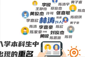 广东工业大学新生数据“出炉”：男女比例2.26：1，“林涛”重名最多！图片