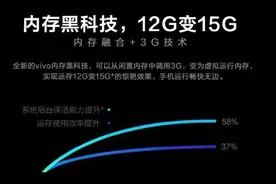 8GB秒变12GB，手机内存扩展功能是鸡肋吗？图片