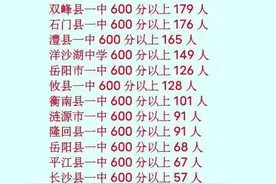 2022高考分数已出，湖南各高校成绩对比汇总，看看哪个学校最牛？图片