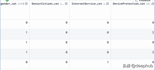 超参数黑盒（Black-box）优化的Python代码示例