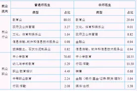 院校就业及招生分析之山东师范大学图片