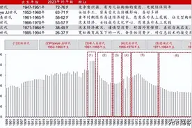 日本经济下行期的两代人有多惨…图片