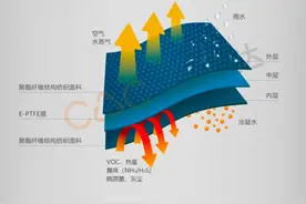 覆膜堆肥技术：规模以下养殖场（户）粪污资源化利用主推图片