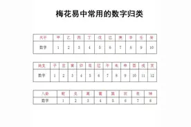 《梅花易数》全书浅析——象数易理卷（小结）图片