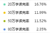 关于番茄小说的完结推荐图片