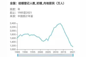 我国人口何时重回12亿图片