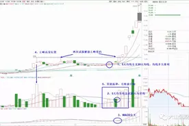520擒牛战法图片