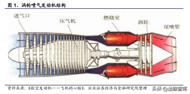国防军工行业：航空发动机可靠性规律研究及海外案例分析