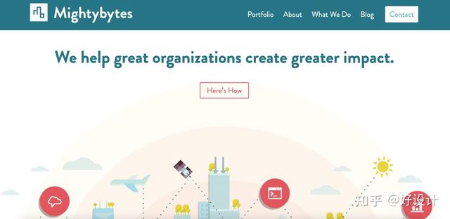 2022�������ҳ��ƹ�˾