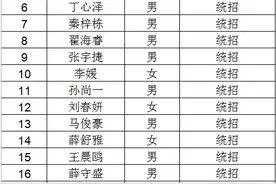 兰州市第五十八中学（兰炼一中）2022级高一新生录取榜图片
