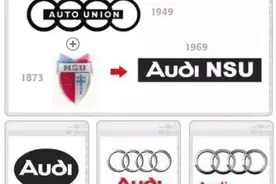 汽车品牌logo进化史，哪一款最好看？图片