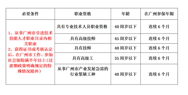 留学证书这么多，哪种可落户广州？
