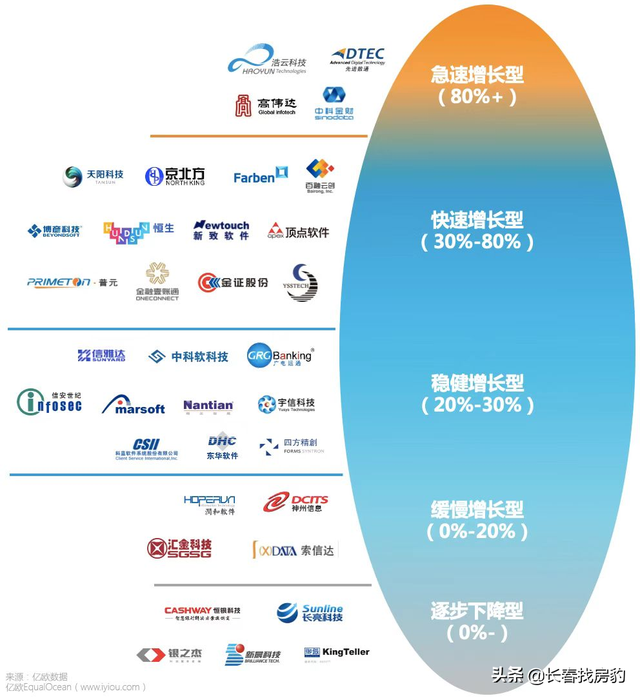 兑现！“金核四塔”西南塔签约，南城又迎大利好