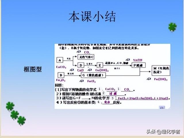 初中化学方程式及其相关知识点总结和推断题解题方法及技巧